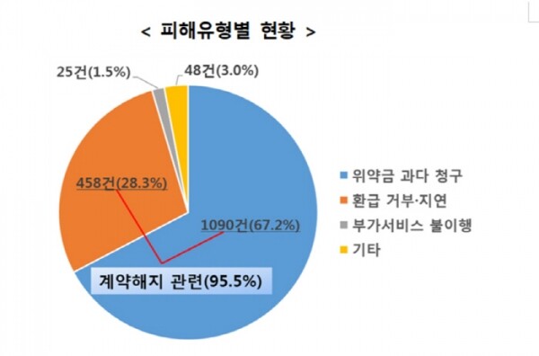[출처 = 한국소비자원]