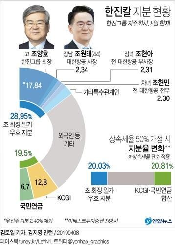 [그래픽 = 연합뉴스]