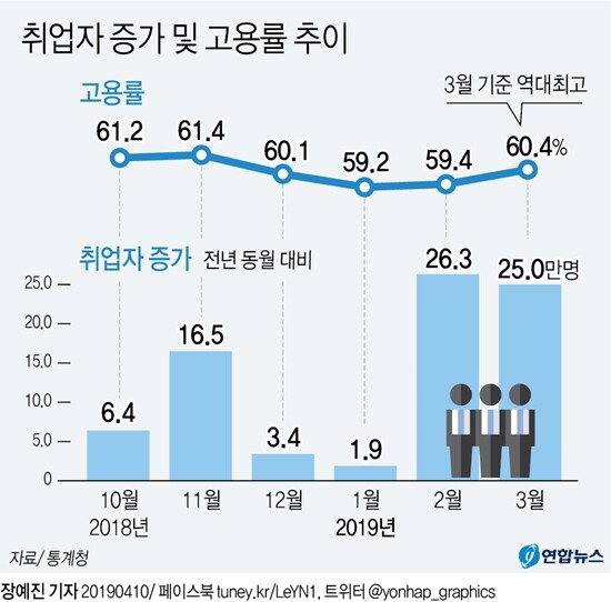 [사진 = 연합뉴스]