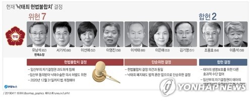 [그래픽= 연합뉴스]