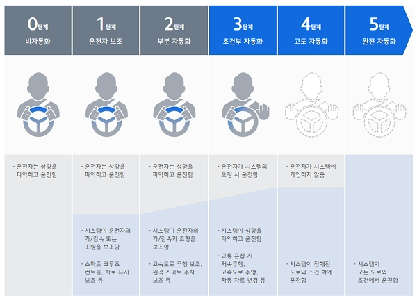 [출처= 현대자동차]