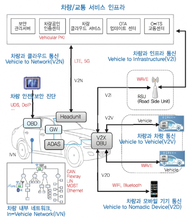 [출처= 현대자동차]