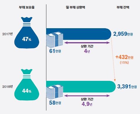 [그래픽 = 신한은행 제공]