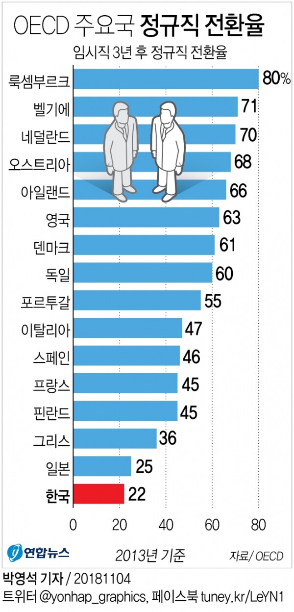 [그래픽 = 연합뉴스]