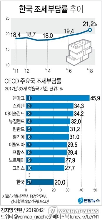 [그래픽 = 연합뉴스]