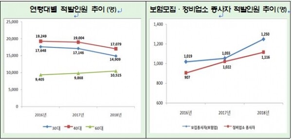 [그래픽 = 금융감독원 제공]