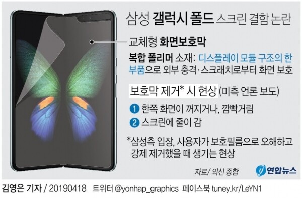 [그래픽 = 연합뉴스]