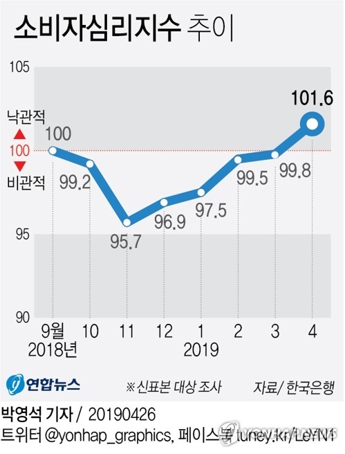 [그래픽 = 연합뉴스]