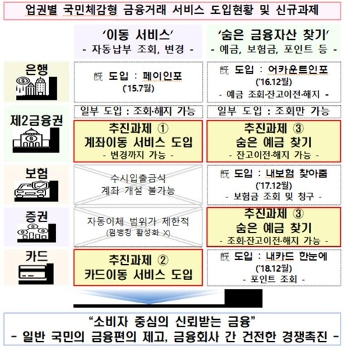 [그래픽 = 금융위원회 제공]
