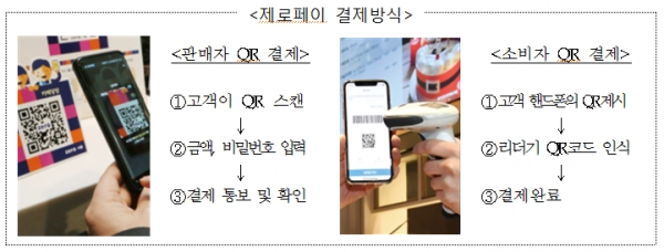 중소기업벤처부는 지난 2일 제로페이의 새로운 결제방식을 발표했다. [출처= 중소기업벤처부]