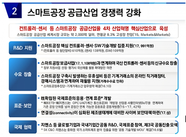 스마트공장 공급산업 경쟁력 강화 방안 [출처= 중소벤처기업부]
