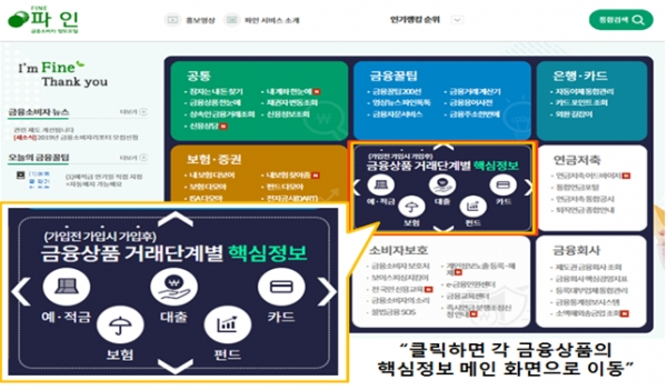 [사진 = 금융감독원 제공]