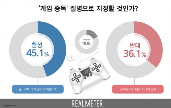 [그래픽 = 리얼미터]