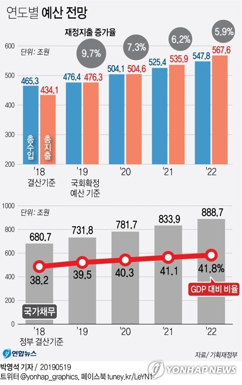 [그래픽 = 연합뉴스]