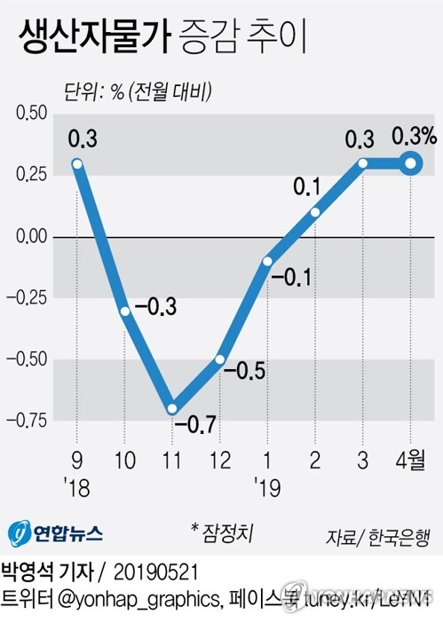 [그래픽 = 연합뉴스]