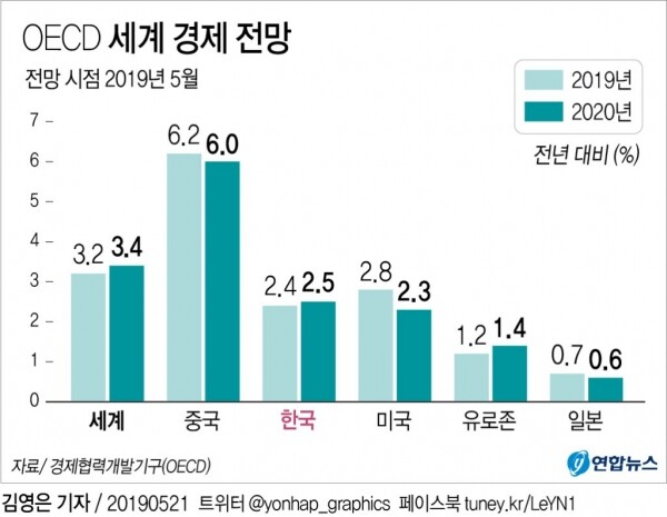 [그래픽 = 연합뉴스]