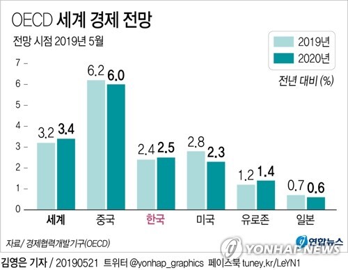 [그래픽 = 연합뉴스]