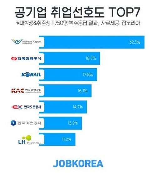 [그래픽 = 잡코리아 제공]