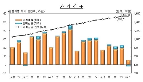 [그래픽 = 한국은행 제공]