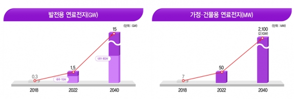 올해 1월 발표된 '수소경제 활성화 로드맵' [출처= 통상자원부]