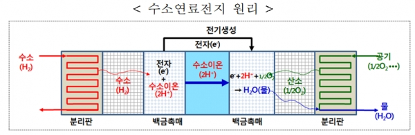 [출처= 산업통상자원부]