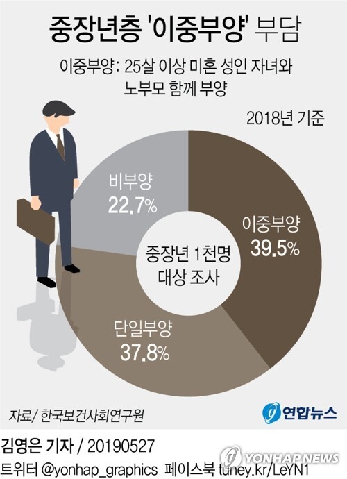 [그래픽 = 연합뉴스]