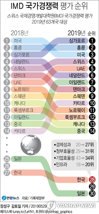 [그래픽 = 연합뉴스]