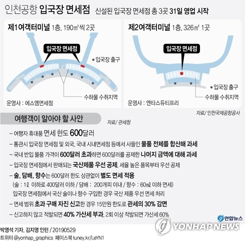 [그래픽 = 연합뉴스]