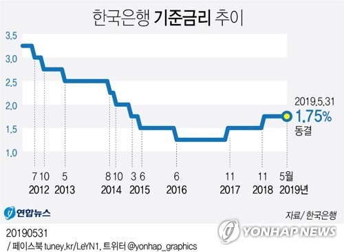 [그래픽 = 연합뉴스]