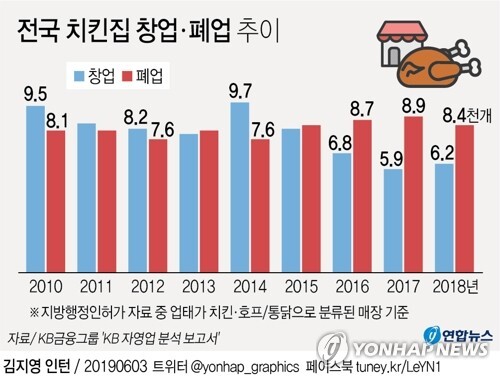 [그래픽 = 연합뉴스]