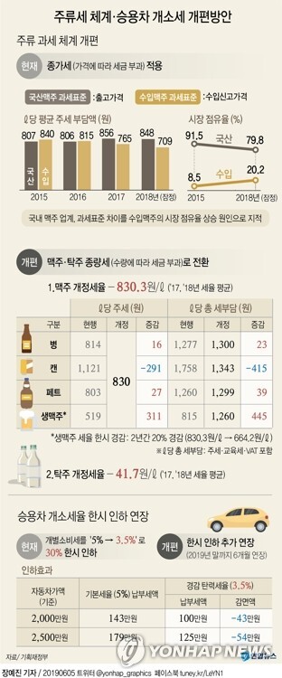 [그래픽 = 연합뉴스]
