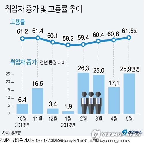 [그래픽 = 연합뉴스]