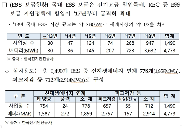 [그래픽= 산업통상자원부]
