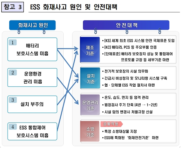 [그래픽= 산업통상자원부]