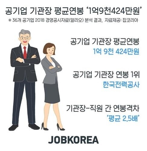 [그래픽 = 잡코리아 제공]