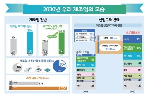 [그래픽 = 산업부 제공]