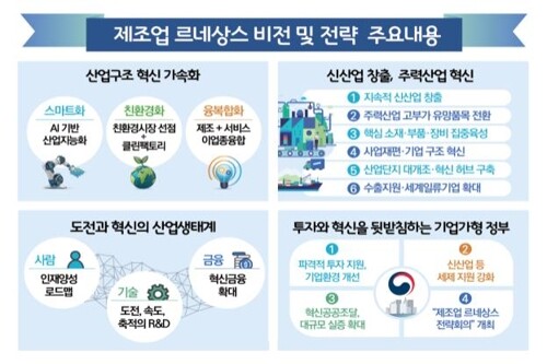 [그래픽 = 산업부 제공]