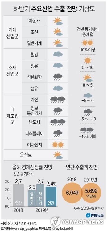 [그래픽 = 연합뉴스]
