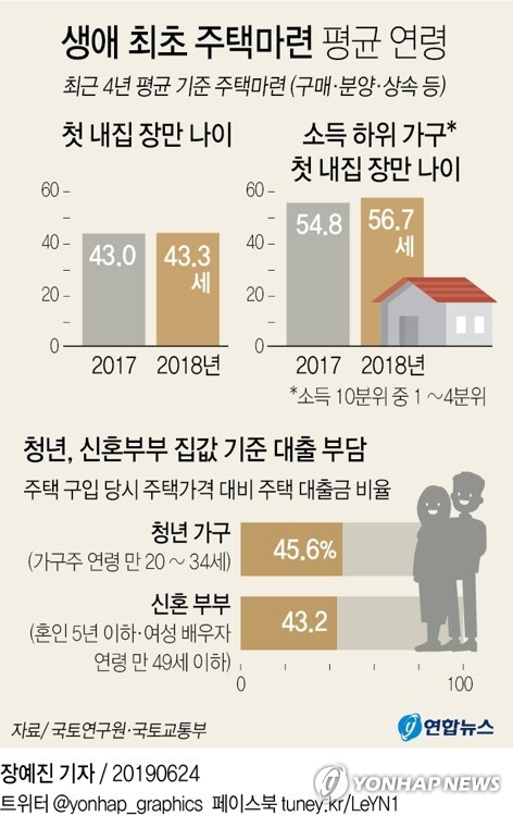 [그래픽 = 연합뉴스]