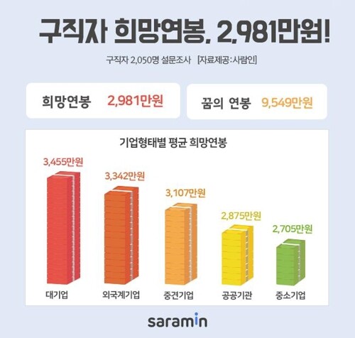 [그래픽 = 사람인 제공]