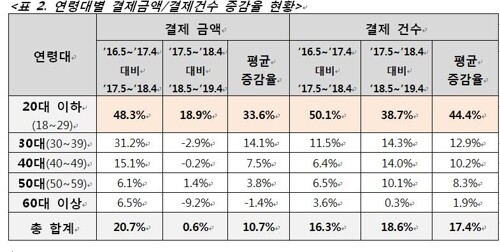 [그래픽 = BC카드 제공/연합뉴스]