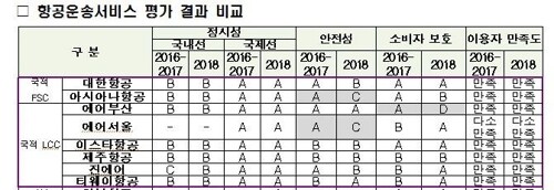 [그래픽 = 국토교통부 제공]