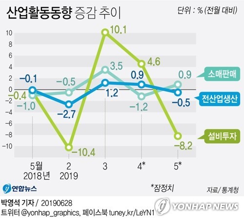 [그래픽 = 연합뉴스]