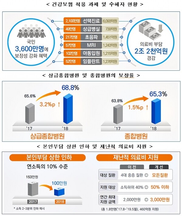 [그래픽= 보건복지부]