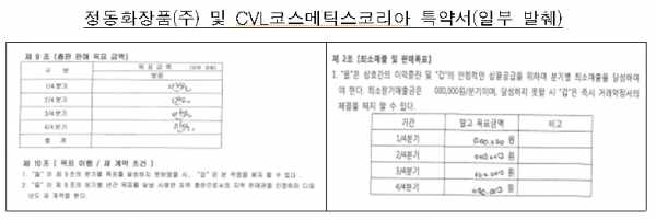 [출처= 공정거래위원회]