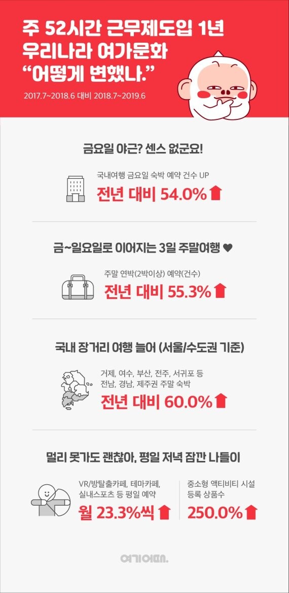 [사진=여기어떄 제공]