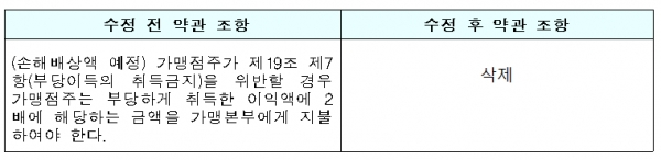 [출처= 공정거래위원회]