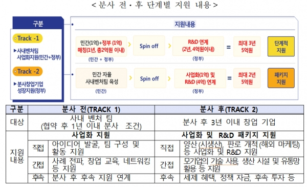 [출처= 중소기업벤처부]