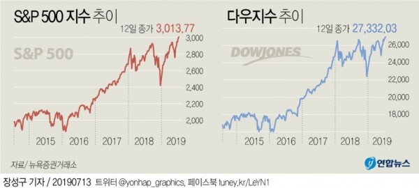 [그래픽= 연합뉴스]