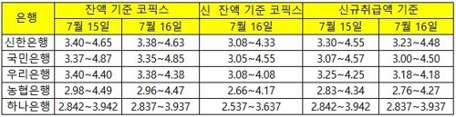 [출처= 연합뉴스]